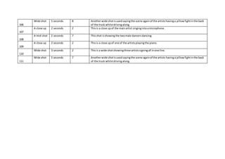 106
Wide shot 5 seconds 8 Anotherwide shotisusedsayingthe scene againof the artistshavinga pillowfightinthe back
of the truck whilstdrivingalong.
107
A close up 2 seconds 2 Thisis a close upof the mainartist singingintoamicrophone.
108
A mid-shot 2 seconds 7 Thisshot isshowingthe twomale dancersdancing.
109
A close up 2 seconds 2 Thisis a close upof one of the artistsplayingthe piano.
110
Wide shot 3 seconds 2 Thisis a wide shotshowingthree artistssigningall inone line.
111
Wide shot 5 seconds 7 Anotherwide shotisusedsayingthe scene againof the artists havinga pillowfightinthe back
of the truck whilstdrivingalong.
 