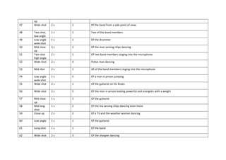 up
47 Wide shot 2 s 1 Of the band from a side point of view
48 Two shot,
low angle
1 s 1 Two of the band members
49 Low angle
wide shot
1 s 1 Of the drummer
50 Mid close
up
3 s 2 Of the man serving chips dancing
51 Two shot
high angle
2 s 1 Of two band members singing into the microphone
52 Wide shot 2 s 4 Police man dancing
53 Mid shot 2 s 1 All of the band members singing into the microphone
54 Low angle
wide shot
1 s 5 Of a man in prison jumping
55 Wide shot 2 s 1 Of the guitarist on his knees
56 Wide shot 2 s 5 Of the men in prison looking powerful and energetic with a weight
57 Mid close
up
1 s 1 Of the guitarist
58 Mid long
shot
1 s 2 Of the ma serving chips dancing even more
59 Close up 2 s 2 Of a TV and the weather woman dancing
60 Low angle 1 s 1 Of the guitarist
61 Long shot 1 s 1 Of the band
62 Wide shot 2 s 3 Of the shopper dancing
 