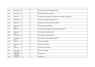111 High angle 1 s 1 Of the band member playing the drums
112 Long shot 2 s 1 Of the band members dancing
113 Close up 2 s 3 Of the police man taking his trousers off, revealing his underwear
114 Wide shot 1 s 5 Of the man in prison taking his top off
115 Wide shot 1 s 5 Of three men in prison with their tops off
116 Wide long
shot
2 s 1 Of a band member dancing
117 Mid shot 1 s 3 Of the woman working at the shop taking her top off
118 Mid wide
shot
1 s 3 Of a shopper taking her top off
119 Wide shot 2 s 3 Of the worker throwing her top
120 Long wide
shot
1 s 8 Of a weather woman taking her top off
121 Close up 3 s 1 Of the artist singing
122 Mid close
up
2 s 3 Of a man in the shop
123 Close up 2 s 3 Of a woman in the shop
124 Low angle
mid shot
2 s 1 Of the artist singing
125 High angle
long shot
1 s 1 Of the band
126 Long shot 1 s 1 Of the band
 