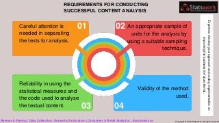 REQUIREMENTS FOR CONDUCTING
SUCCESSFUL CONTENT ANALYSIS
Careful attention is
needed in separating
the texts for analysis.
Reliability in using the
statistical measures and
the code used to analyse
the textual content.
Validity of the method
used.
01 02 An appropriate sample of
units for the analysis by
using a suitable sampling
technique.
03 04
Expertstodevelopyourapproachandcodingimplementationon
improvingthebusinessforfuturetrends.
Research Planing | Data Collection | Semantic Annotation | Consumer & Retail Analytics | Econometrics Copyright © 2019 Statswork. All rights reserved
 