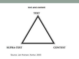 Source: Jan Ifversen, Kontur, 2003:
 