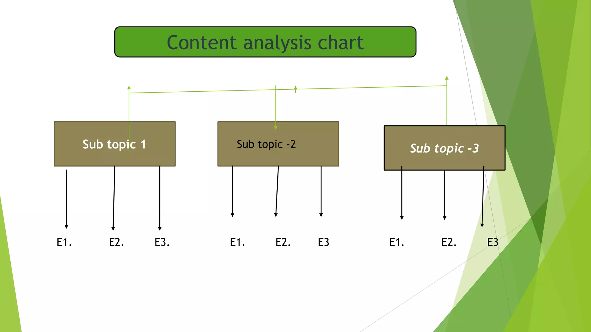 Content analysis | PPT