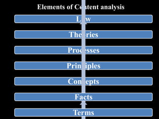 Content analysis, importance, elements and types | PPTX