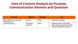 Content Analysis Sample Topic Content Analysis as a Research Method.pptx