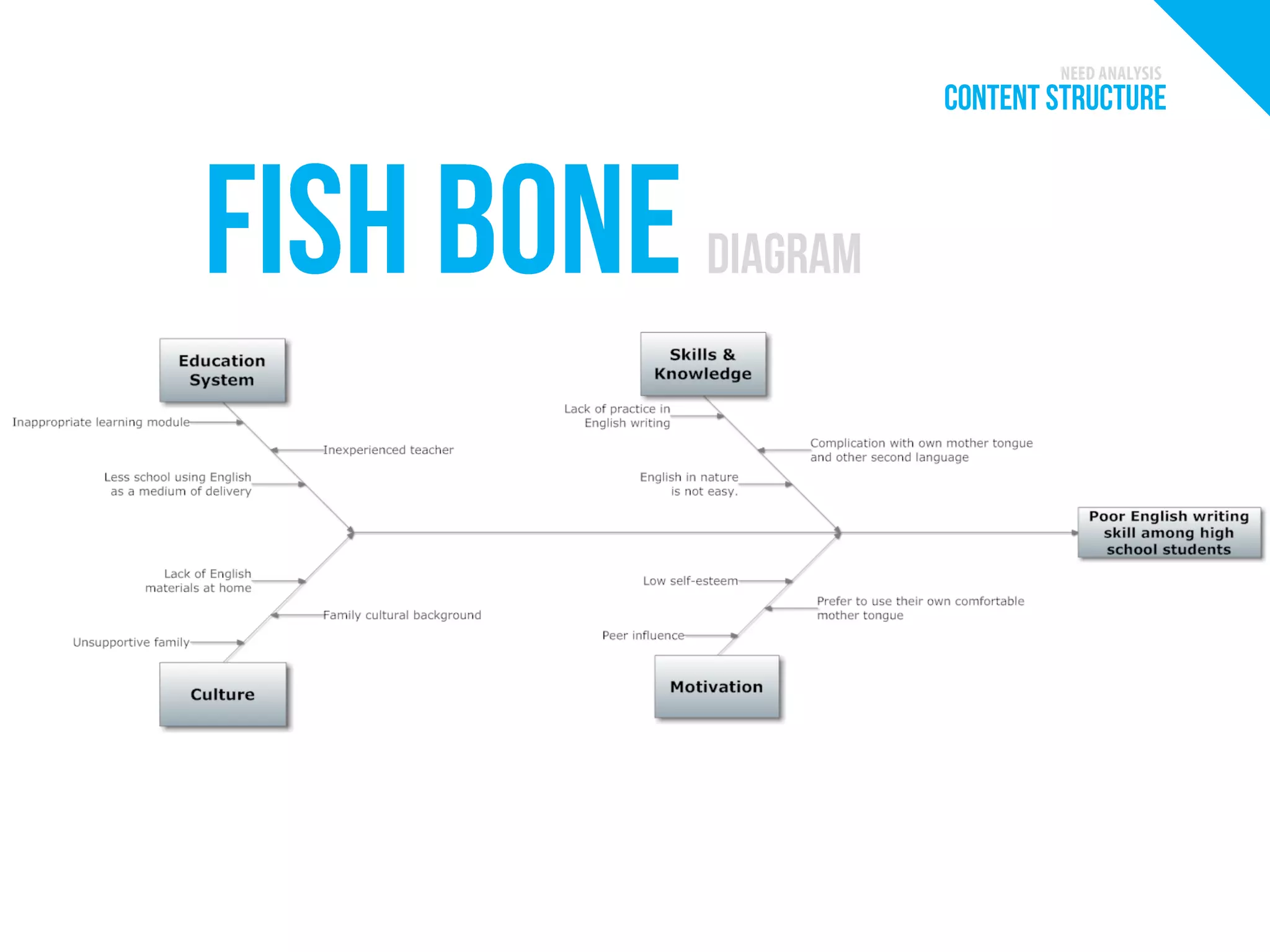 CONTENT STRUCTURE | PPT