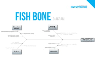 CONTENT STRUCTURE | PPT