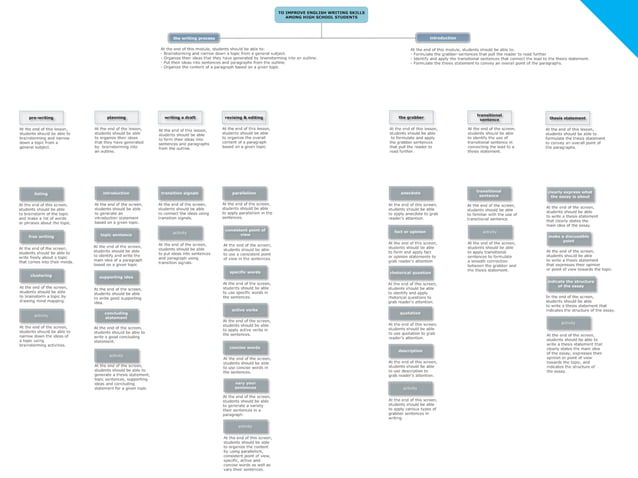CONTENT STRUCTURE | PPT