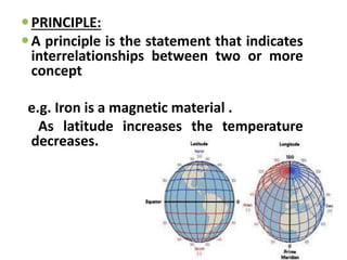 PRINCIPLE:
A principle is the statement that indicates
interrelationships between two or more
concept
e.g. Iron is a magnetic material .
As latitude increases the temperature
decreases.
 