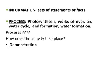 INFORMATION: sets of statements or facts
PROCESS: Photosynthesis, works of river, air,
water cycle, land formation, water formation.
Processs ????
How does the activity take place?
• Demonstration
 