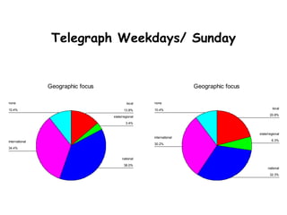 Telegraph Weekdays/ Sunday


                Geographic focus                                    Geographic focus

none   ...