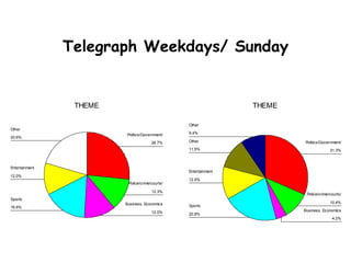 Telegraph Weekdays/ Sunday


                 THEME                                           THEME

                     ...