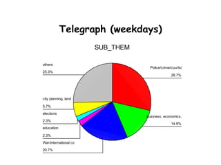Telegraph (weekdays)
                       SUB_THEM

others
                                    Police/crime/courts/
25.3...