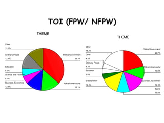 TOI (FPW/ NFPW)
                       THEME
                                                                        THEME...
