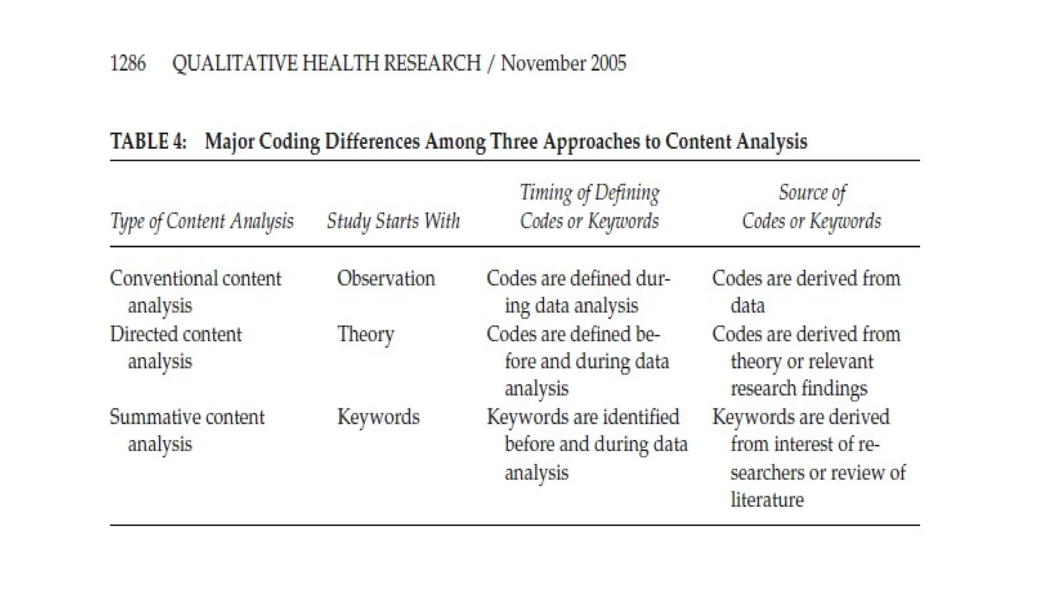 Content_analysis_in_qualitative_research.pptx