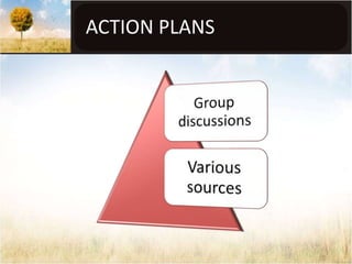 ACTION PLANS
 