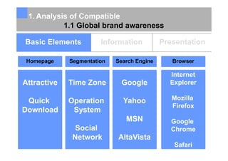 Content Analysis Uniqlock
