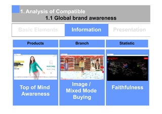 Content Analysis Uniqlock