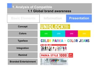Content Analysis Uniqlock