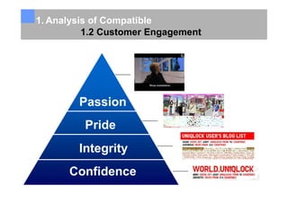 Content Analysis Uniqlock