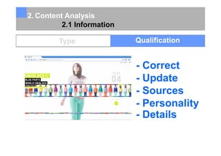 Content Analysis Uniqlock