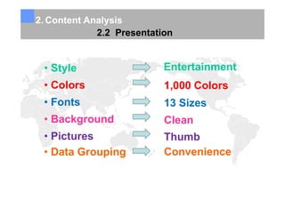 Content Analysis Uniqlock