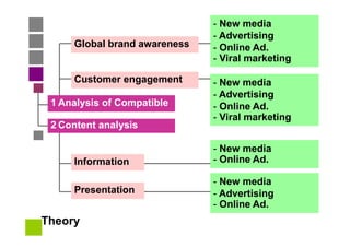 Content Analysis Uniqlock