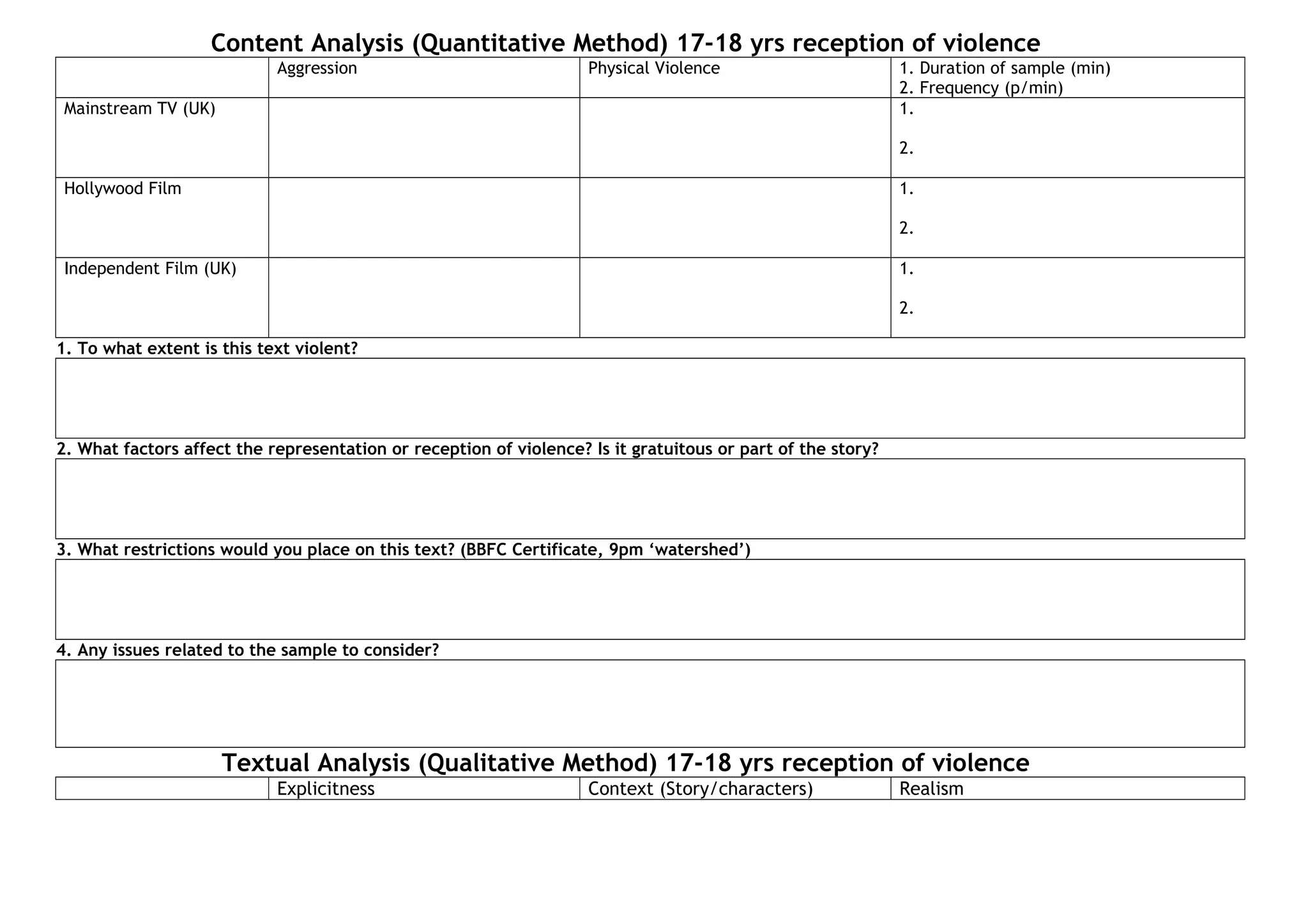 Content Analysis (Quantitative Method) 17-18 yrs reception of violence
Aggression Physical Violence 1. Duration of sample (min)
2. Frequency (p/min)
Mainstream TV (UK) 1.
2.
Hollywood Film 1.
2.
Independent Film (UK) 1.
2.
1. To what extent is this text violent?
2. What factors affect the representation or reception of violence? Is it gratuitous or part of the story?
3. What restrictions would you place on this text? (BBFC Certificate, 9pm ‘watershed’)
4. Any issues related to the sample to consider?
Textual Analysis (Qualitative Method) 17-18 yrs reception of violence
Explicitness Context (Story/characters) Realism
