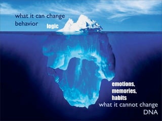 what it can change
behavior logic




                         emotions,
                         memories,
                         habits
                     what it cannot change
                                     DNA
 