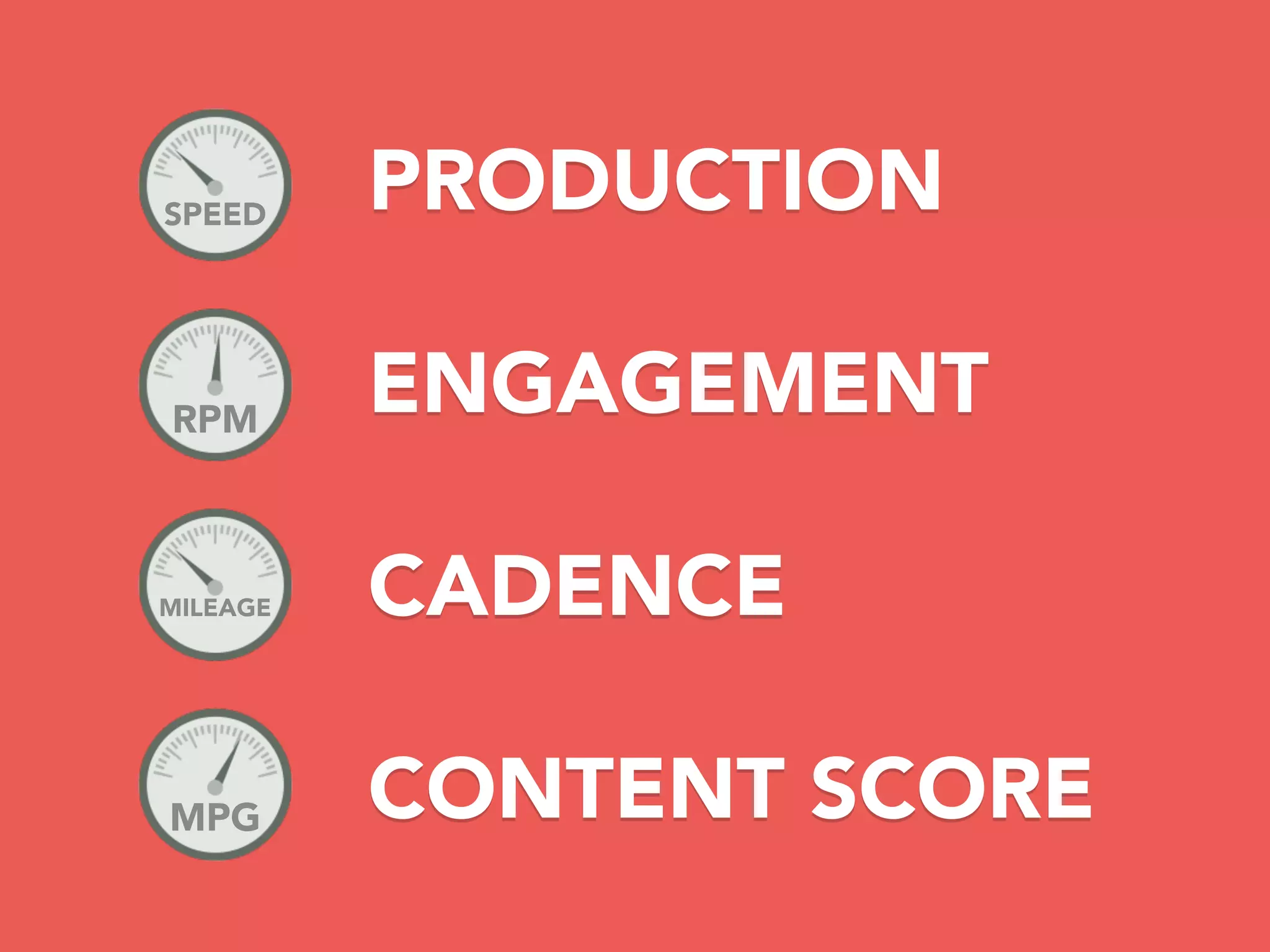 PRODUCTION
ENGAGEMENT
CADENCE
CONTENT SCORE
SPEED
RPM
MILEAGE
MPG
 
