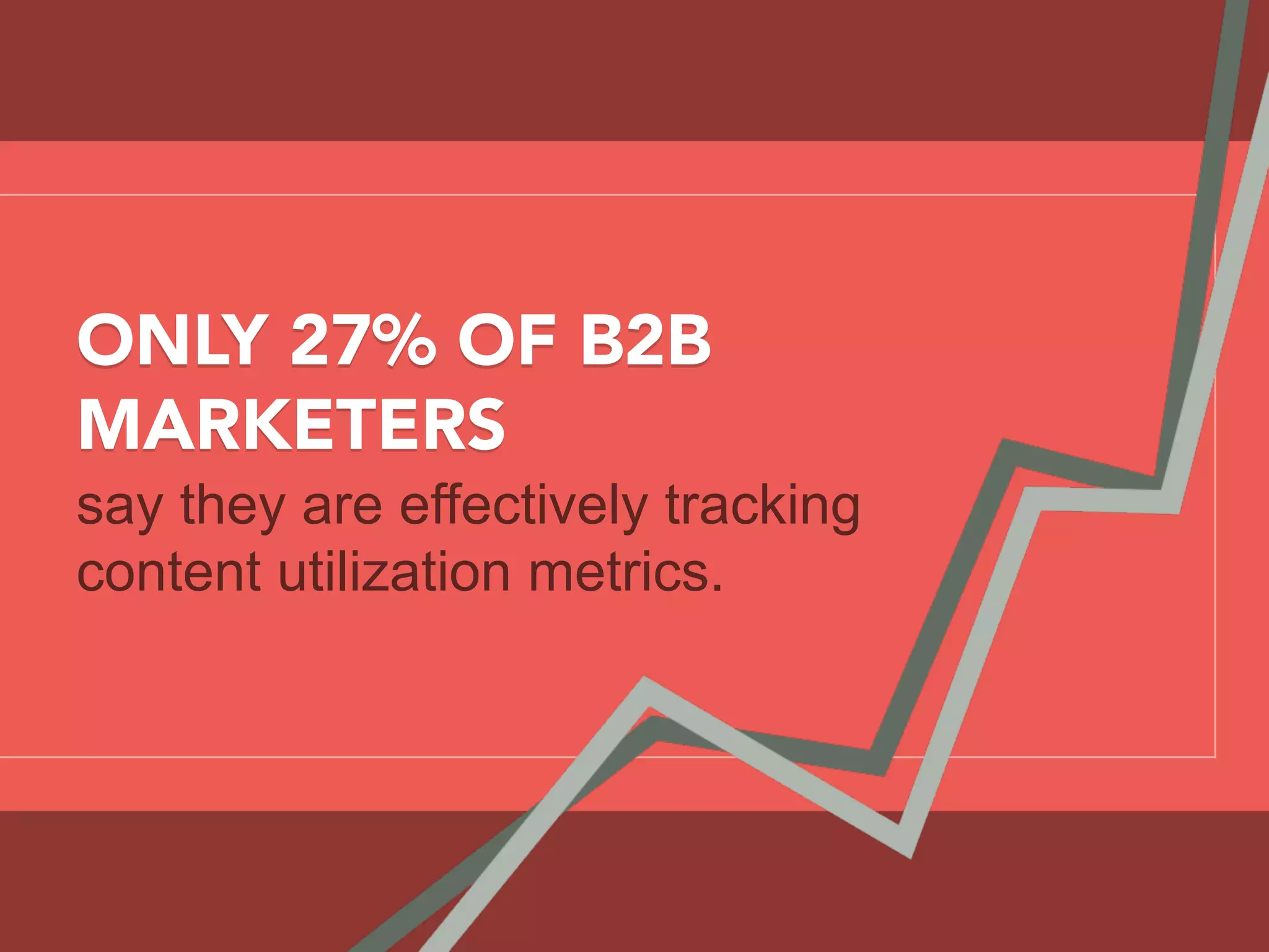 ONLY 27% OF B2B
MARKETERS
say they are effectively tracking
content utilization metrics.
 