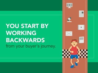 YOU START BY
WORKING
BACKWARDS

from your buyer’s journey.
 