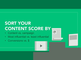 SORT YOUR
CONTENT SCORE BY
•  Content vs. campaign
•  Most influential vs. least influential
•  Conversions vs. $
 