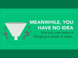 MEANWHILE, YOU
HAVE NO IDEA
how any one piece is
bringing in leads or sales.
 