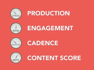 PRODUCTION
ENGAGEMENT
CADENCE
CONTENT SCORE
SPEED
RPM
MILEAGE
MPG
 