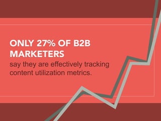 ONLY 27% OF B2B
MARKETERS
say they are effectively tracking
content utilization metrics.
 