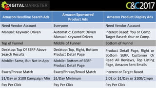 #ccs2017 Facebook.com/RolandFrasierPage
Amazon Headline Search Ads
Amazon Sponsored
Product Ads
Amazon Product Display Ads...