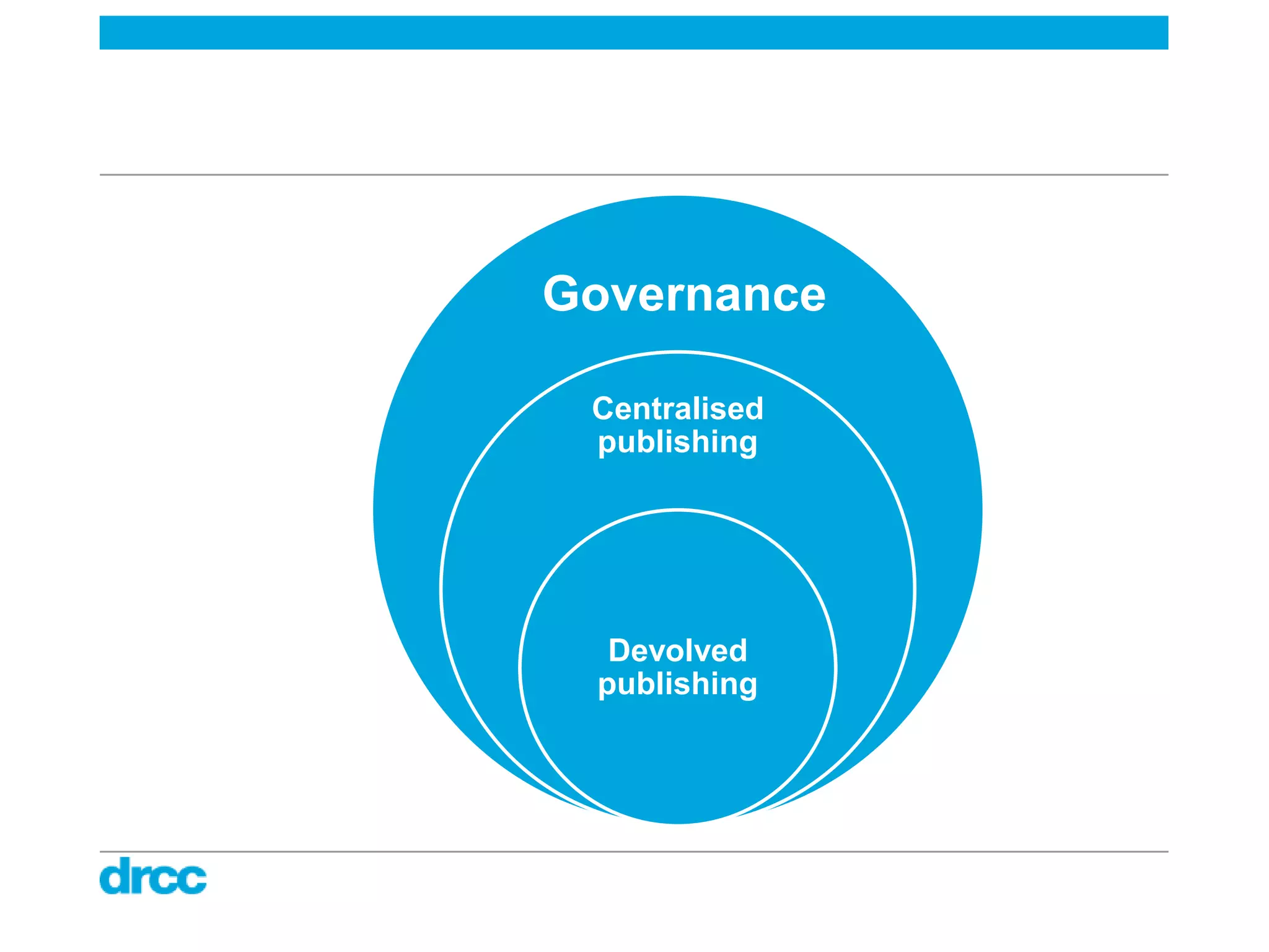 Governance

 Centralised
 publishing




  Devolved
 publishing
 