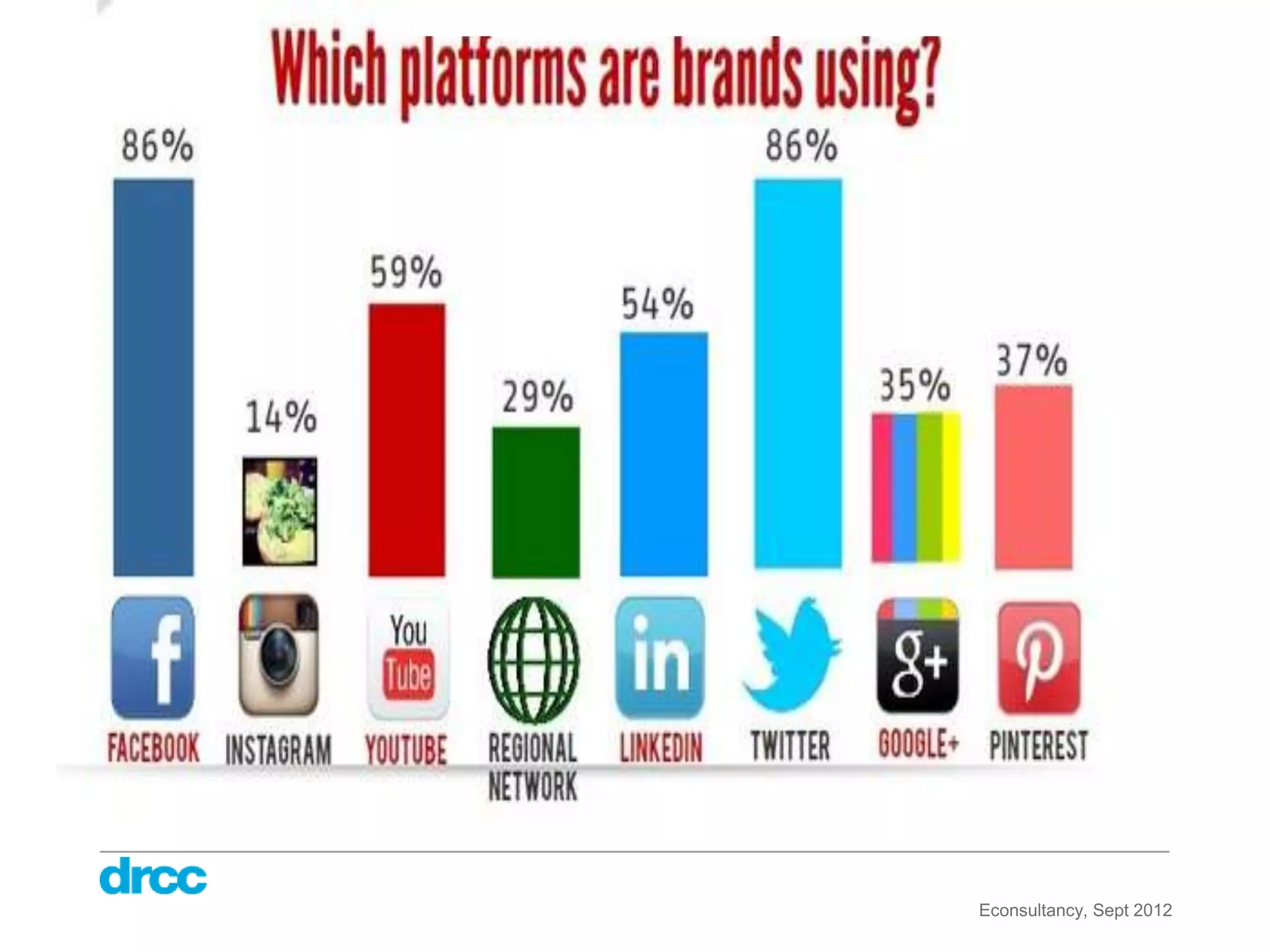 Econsultancy, Sept 2012
 