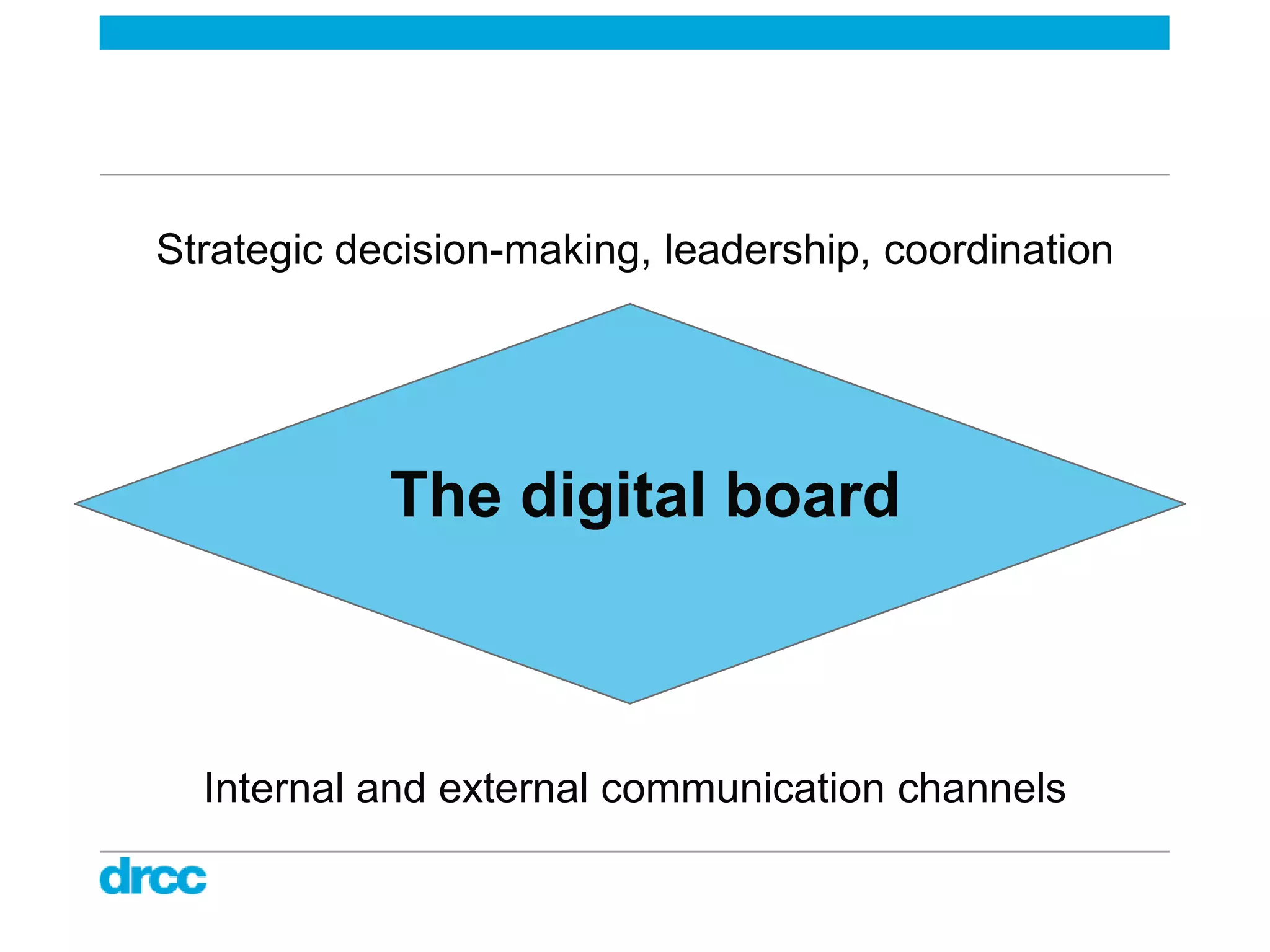 Strategic decision-making, leadership, coordination




            The digital board



  Internal and external communication channels
 