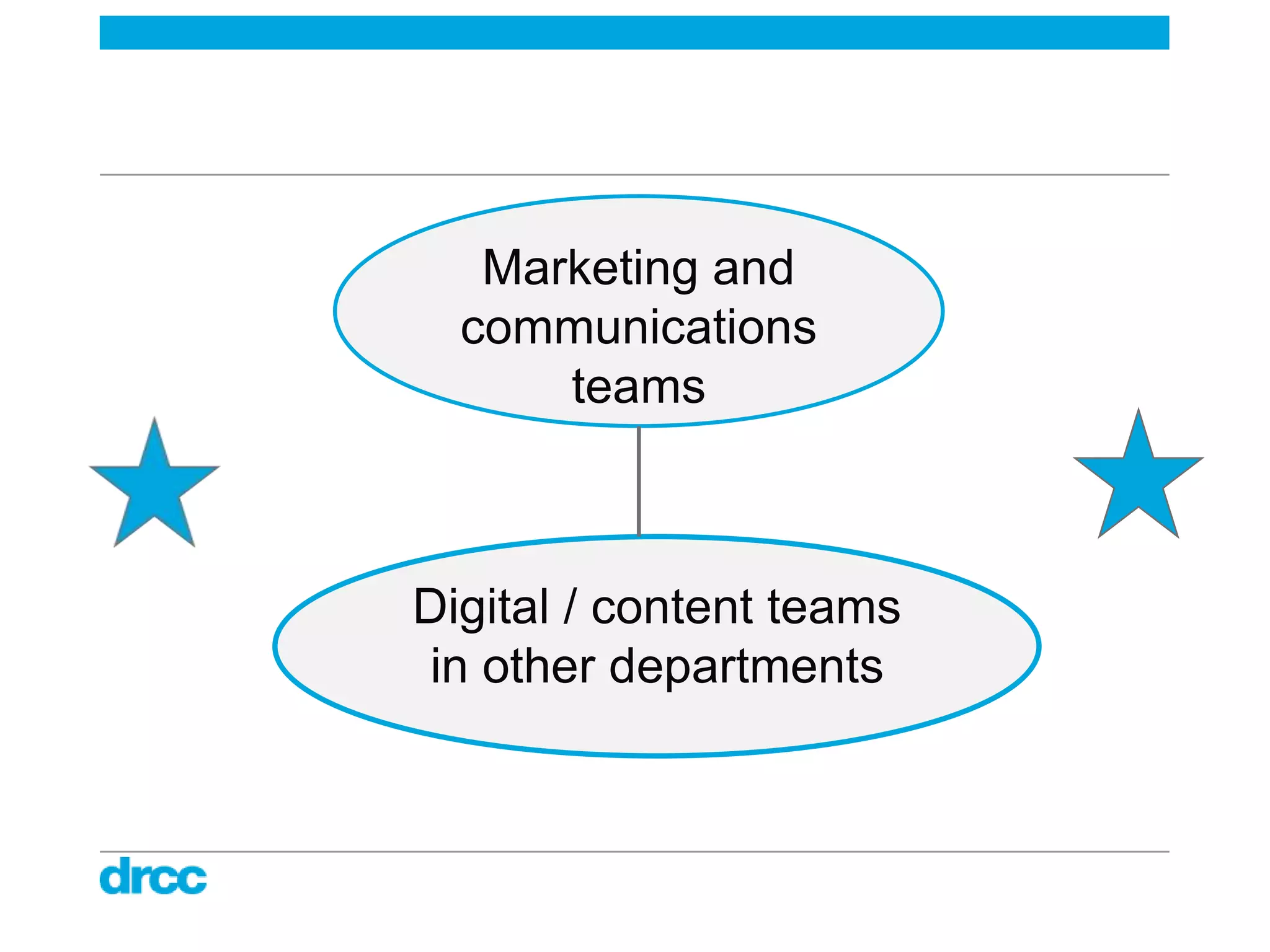 Marketing and
  communications
      teams



Digital / content teams
 in other departments
 