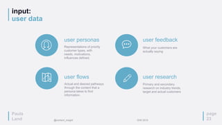 Paula
Land
input:
user data
page
23
user personas
Representations of priority
customer types, with
needs, motivations,
influences defined.
user feedback
What your customers are
actually saying
user flows
Actual and desired pathways
through the content that a
persona takes to find
information.
user research
Primary and secondary
research on industry trends,
target and actual customers
@content_insight IDW 2015
 