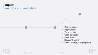 input:
metrics and analytics
page
28
• Conversions
• Page views
• Time on site
• Click-throughs
• User flows
• Keyword search
• Likes, shares, subscriptions
Paula
Land @content_insight IDW 2015
 