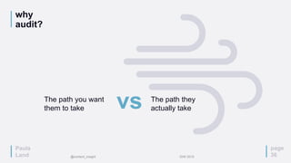 Paula
Land
why
audit?
page
36
vsThe path you want
them to take
The path they
actually take
@content_insight IDW 2015
 