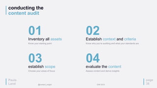 Paula
Land
conducting the
content audit
page
38
01Inventory all assets
Know your starting point
02Establish context and criteria
Know why you’re auditing and what your standards are
03establish scope
Choose your areas of focus
04evaluate the content
Assess content and derive insights
Paula
Land @content_insight IDW 2015
 