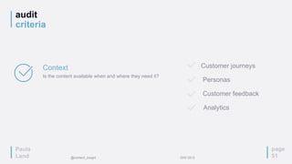 audit
criteria
page
51
Context
Is the content available when and where they need it?
Customer journeys
Personas
Customer feedback
Analytics
Paula
Land @content_insight IDW 2015
 