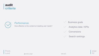 audit
criteria
page
52
Performance
How effective is the content at meeting user needs?
Business goals
Analytics data / KPIs
Conversions
Search rankings
Paula
Land @content_insight IDW 2015
 