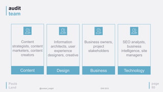 audit
team
page
60
Content
strategists, content
marketers, content
creators
Content
Information
architects, user
experience
designers, creative
Design
Business owners,
project
stakeholders
Business
SEO analysts,
business
intelligence, site
managers
Technology
Paula
Land @content_insight IDW 2015
 