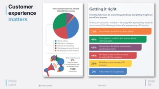 page
08
Source: SDL, “Avoid CX Failure Fallout: 6 Steps to Customer Experience Success”
Paula
Land
Customer
experience
matters
@content_insight IDW 2015
 