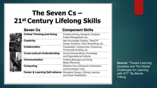 Source: "Toward Learning
Societies and The Global
Challenges for Learning
with ICT " By Bernie
Trilling.
 