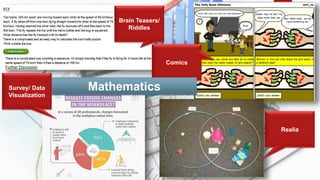 Brain Teasers/
Riddles
Survey/ Data
Visualization
Realia
Comics
Mathematics
 